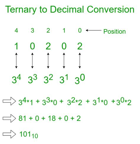 Ternary number system or Base 3 numbers.